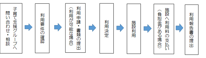 ご利用の流れ