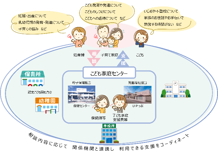 連携図