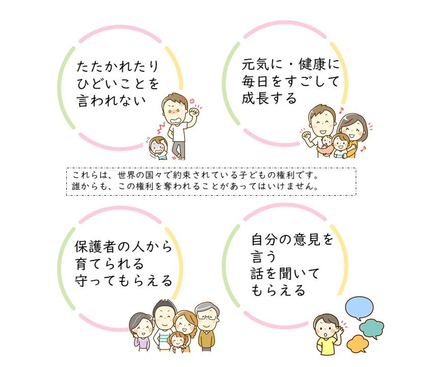 こどもがもっている権利
