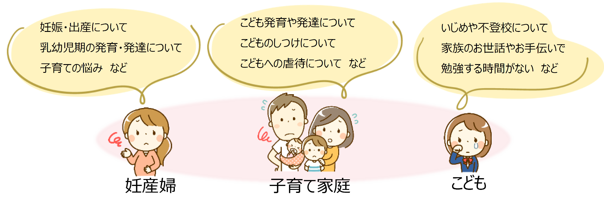相談