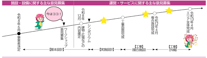 市民意見募集スケジュール