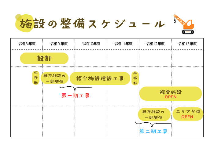 施設整備スケジュール