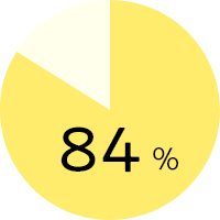 84%